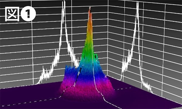 レーザースポット径