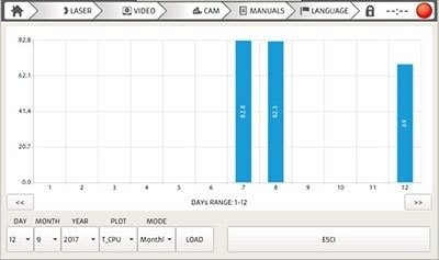 レーザー溶接機 操作画面