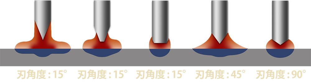 溶接深度